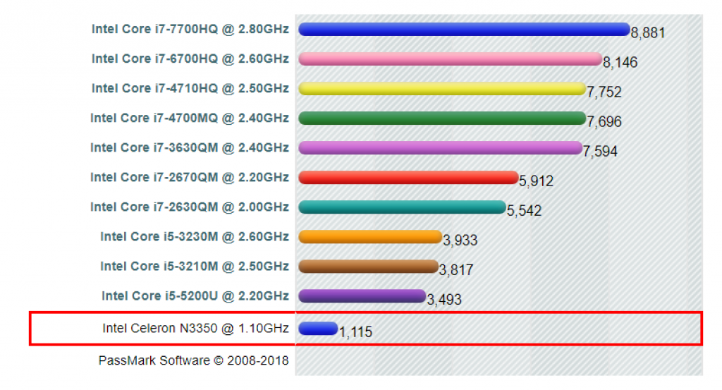 Amd a6 9225 2.60. AMD a6-9225 Radeon r4. Celeron n4120 процессор. AMD a6 9225. AMD a6 9225 процессор.