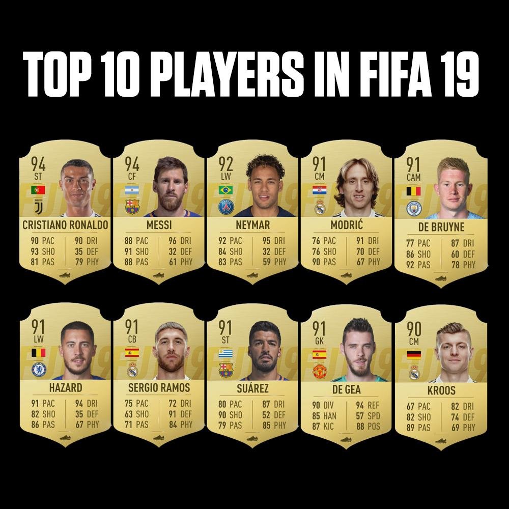 lista jucatori fifa 19